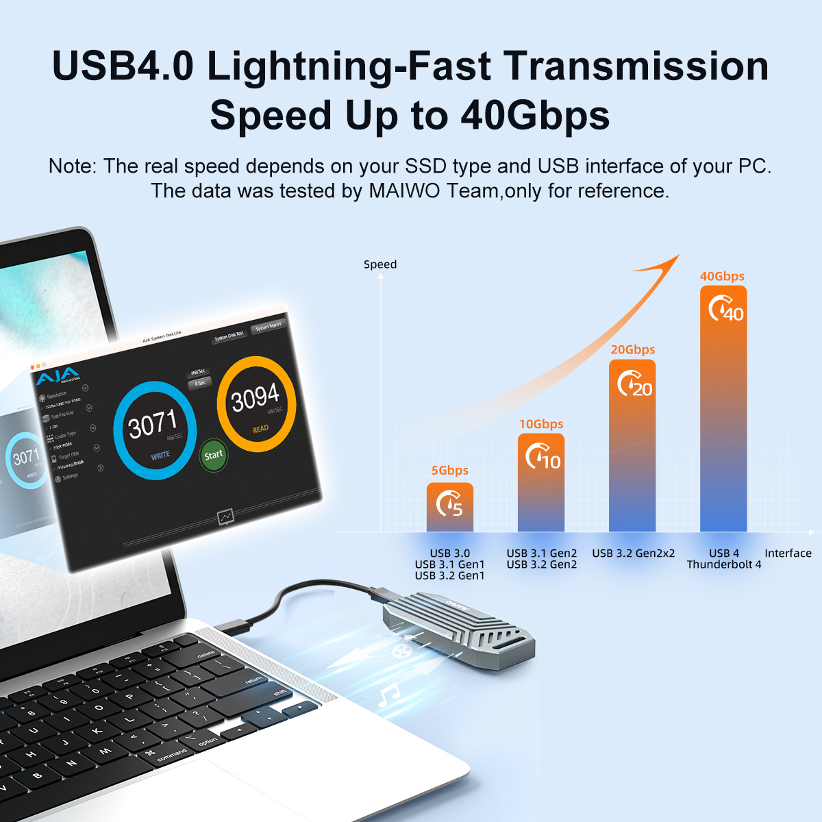 MAIWO 40Gbps USB4 Aluminum NVM - Usb4 40Gbps External Ssd 8Tb ulasan dan harga
